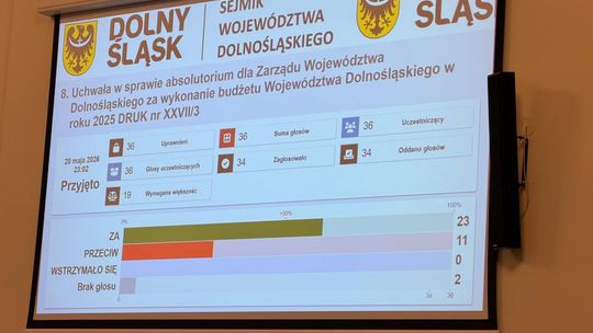 Zarząd Województwa z absolutorium budżetowym i wotum zaufania