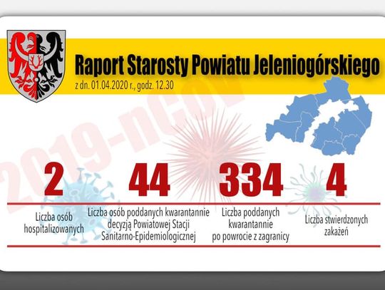 2 nowe zakażenia w powiecie i 5 w Jeleniej Górze