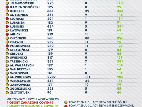 406 nowych przypadków zakażenia koronawirusem na Dolnym Śląsku. 
