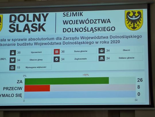 Absolutorium dla Zarządu Województwa Dolnośląskiego