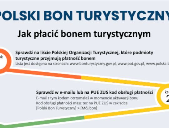 Bon turystyczny popularny wśród Dolnoślązaków