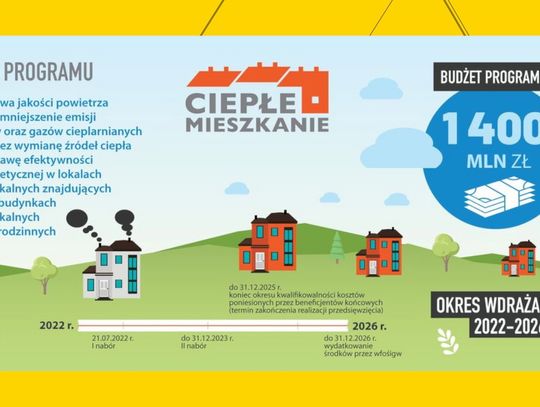„Ciepłe Mieszkanie” program na Dolnym Śląsku cieszy się coraz większą popularnością