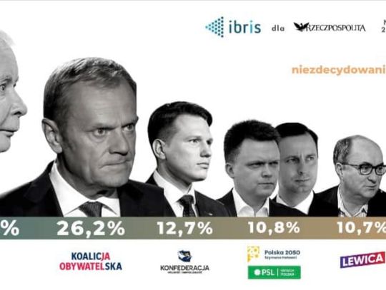 Jak zagłosowaliby Polacy? Wybory 2023!!