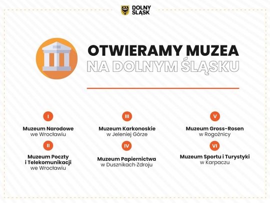 Muzea na Dolnym Śląsku dostępne dla zwiedzających 