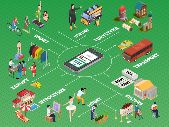 Nie czekaj! Skorzystaj:)