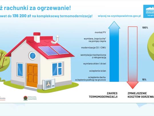 Nowa odsłona programu „Czyste Powietrze”