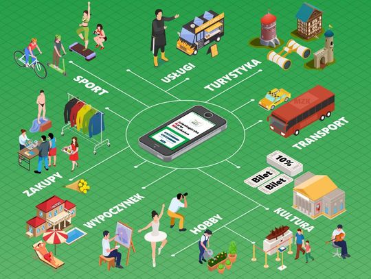 Od 02.01.2025 ruszają zniżki w systemie Jeleniogórskiej Karty Mieszkańca!