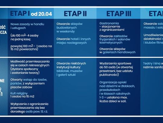 Od poniedziałku nowe zasady...