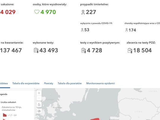 Raport covid - region jeleniogórski 