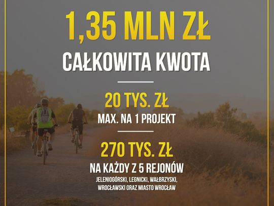 Rozstrzygnięto IV edycję Wojewódzkiego Budżetu „Aktywny Dolny Śląsk”