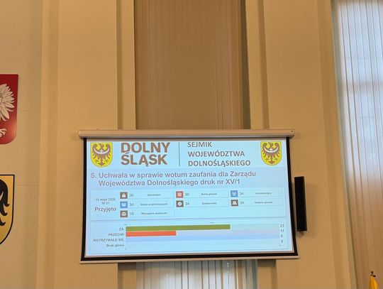 Sejmik Województwa Dolnośląskiego udzielił Zarządowi wotum zaufania i absolutorium za wykonanie budżetu za 2024 rok