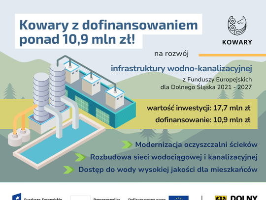 W Kowarach w ramach inwestycji zrealizowane zostaną trzy zadania