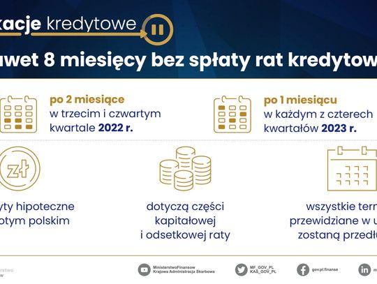 Wakacje Kredytowe