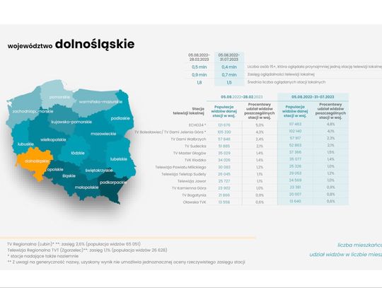 Dziękujemy WAM za zaufanie!