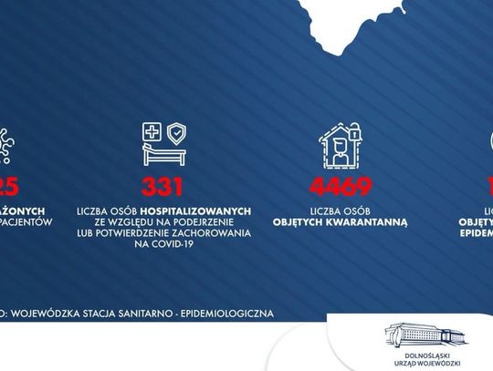 Zachorowalność na koronawirusa w regionie