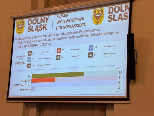 Zarząd Województwa z absolutorium budżetowym i wotum zaufania Zarząd Województwa z absolutorium budżetowym i wotum zaufania