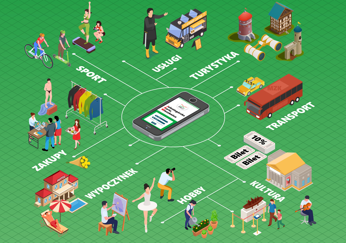 Nie czekaj! Skorzystaj:)