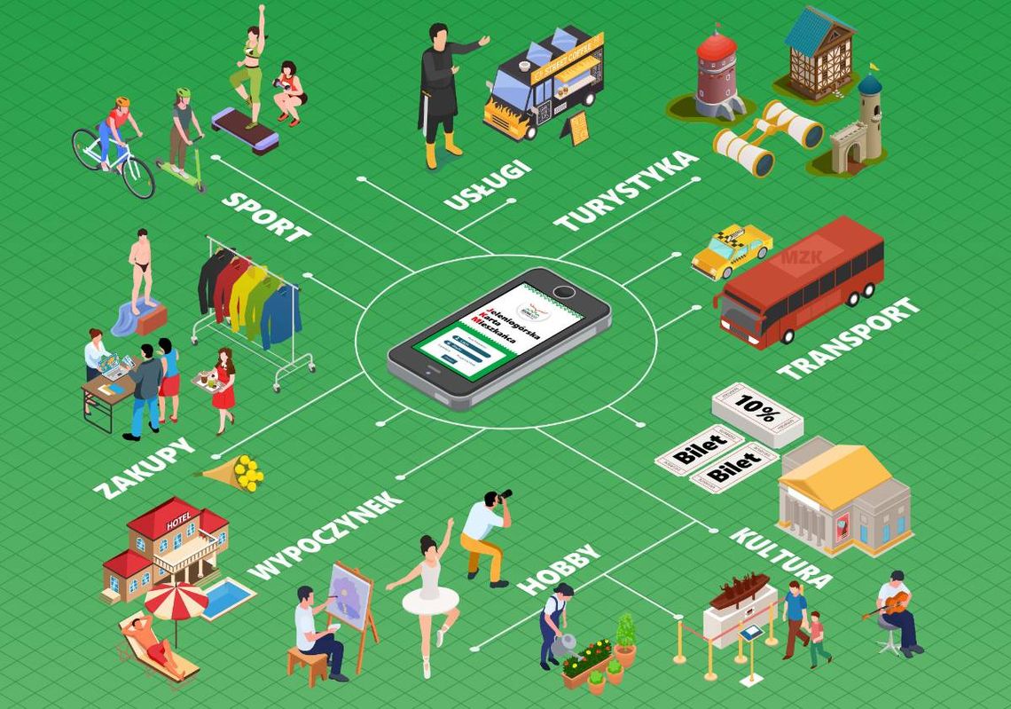 Od 02.01.2025 ruszają zniżki w systemie Jeleniogórskiej Karty Mieszkańca!