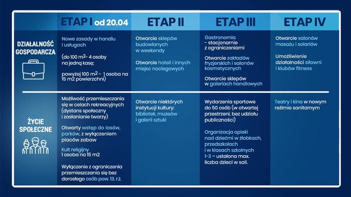 Od poniedziałku nowe zasady...