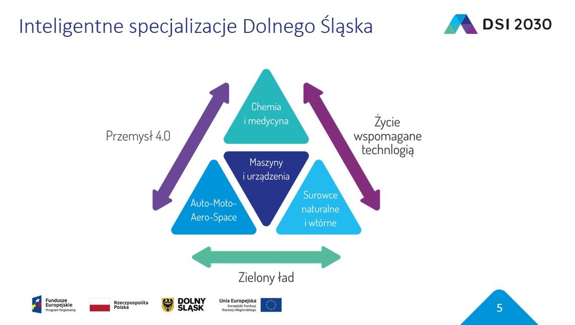 Posiedzenie Grupy Roboczej ds. Inteligentnych Specjalizacji Dolnego Śląska