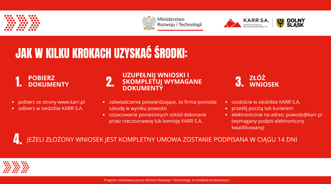 Szybka pomoc, realne wsparcie i kolejna ważna pomoc!