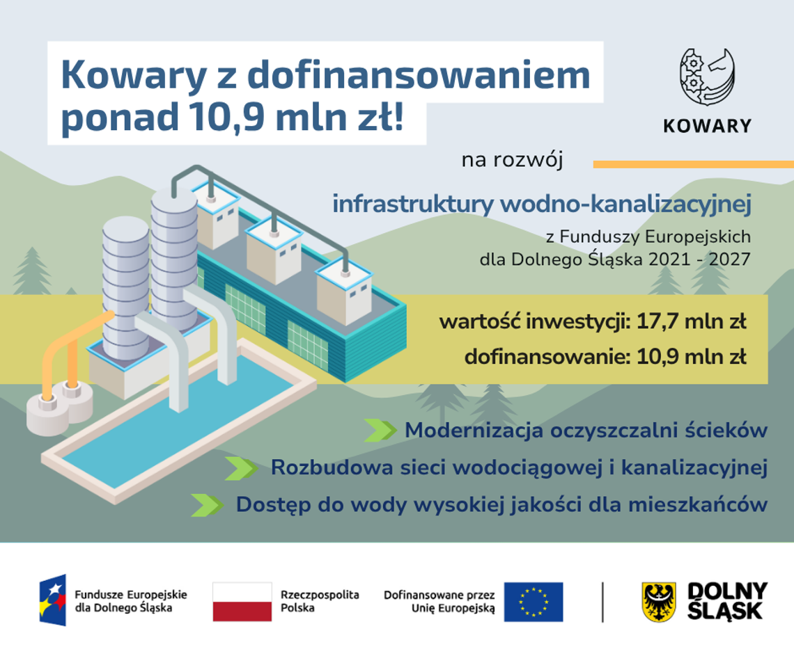 W Kowarach w ramach inwestycji zrealizowane zostaną trzy zadania